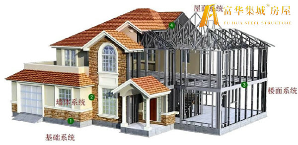 榆林轻钢房屋的建造过程和施工工序